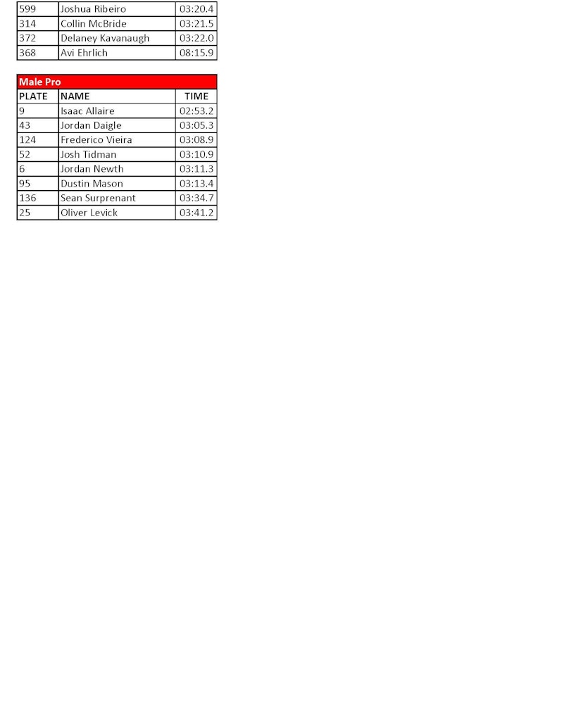 ESC Mount Snow DH Results Page 3